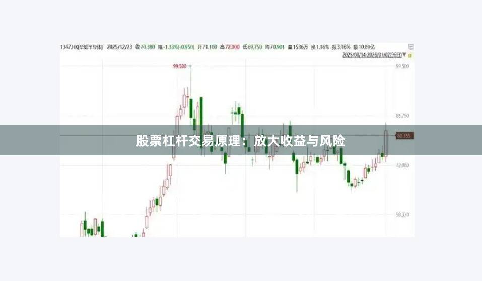 股票杠杆交易原理：放大收益与风险