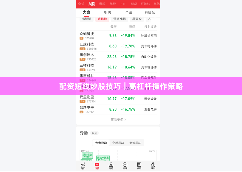 配资短线炒股技巧｜高杠杆操作策略